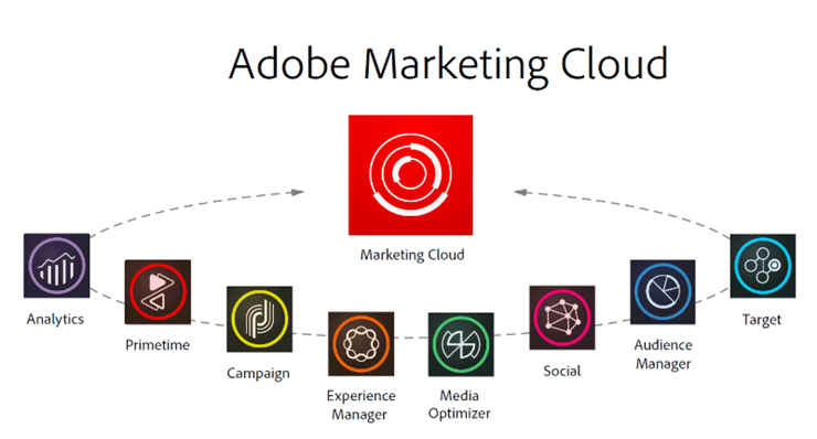 Adobe_Marketing_Cloud-1.png