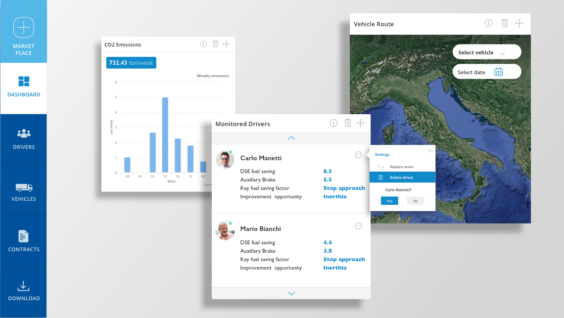 Una dashboard diversa per ogni esigenza