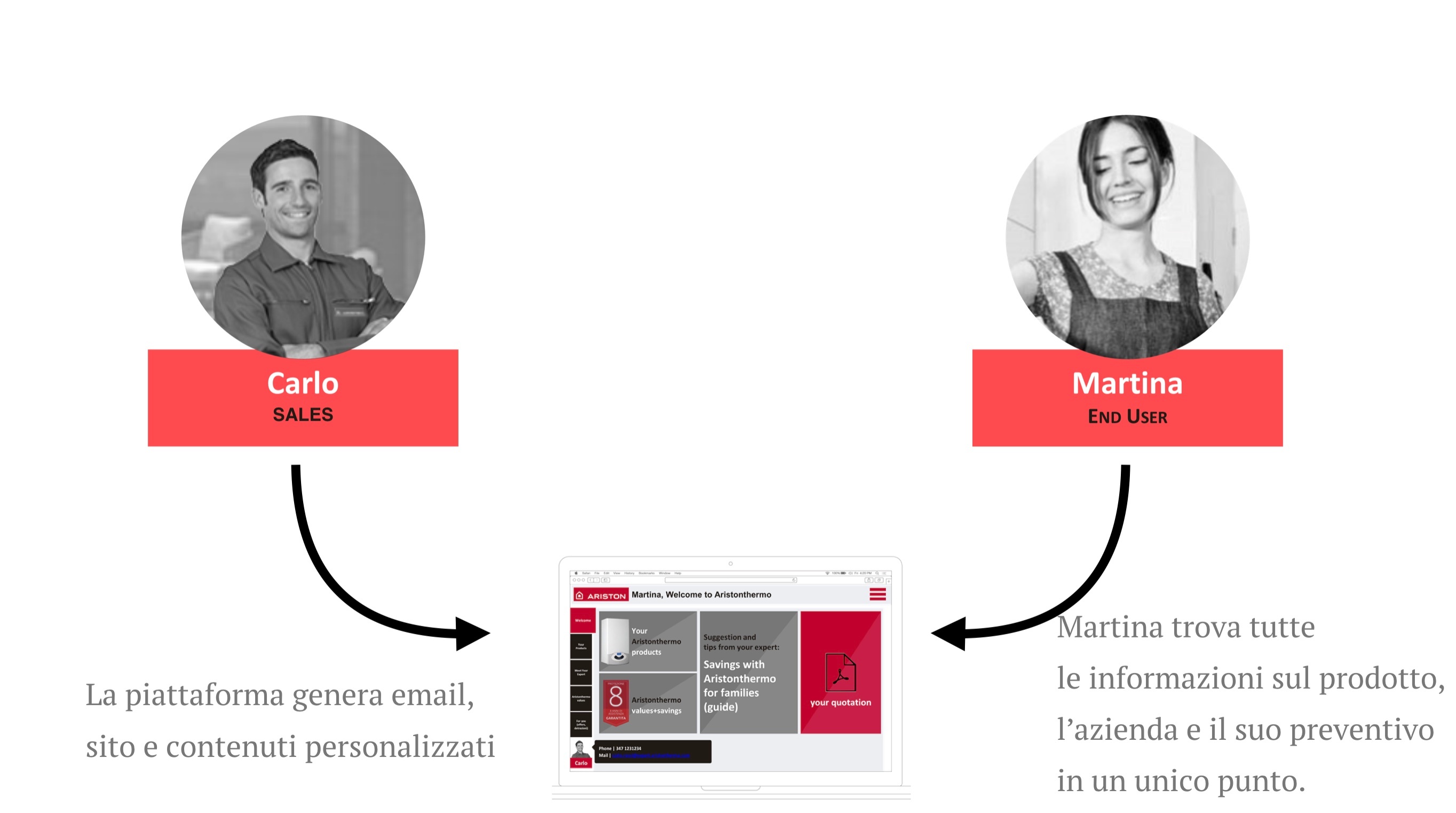 il preventivo emozionale genera un minisito personalizzato