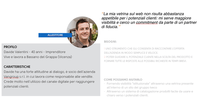 esempi_personas_inbound_b2b.png