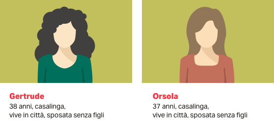 personas_vs_target.png