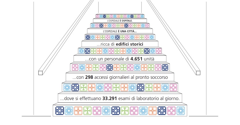 img_Ospedale-di-padova_customer-experience_04.jpg