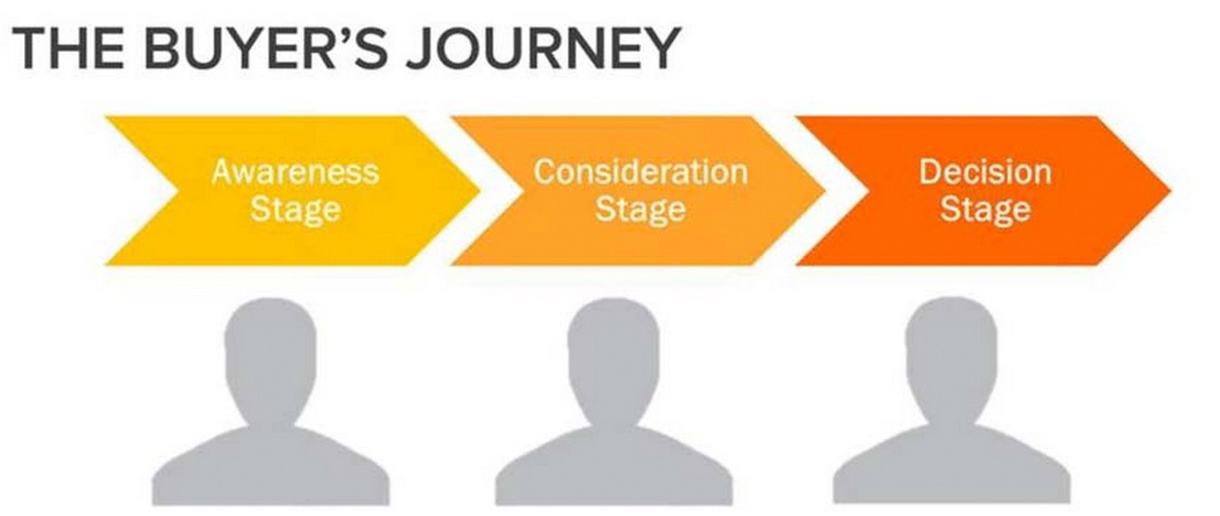 Customer-Journey-2.jpg