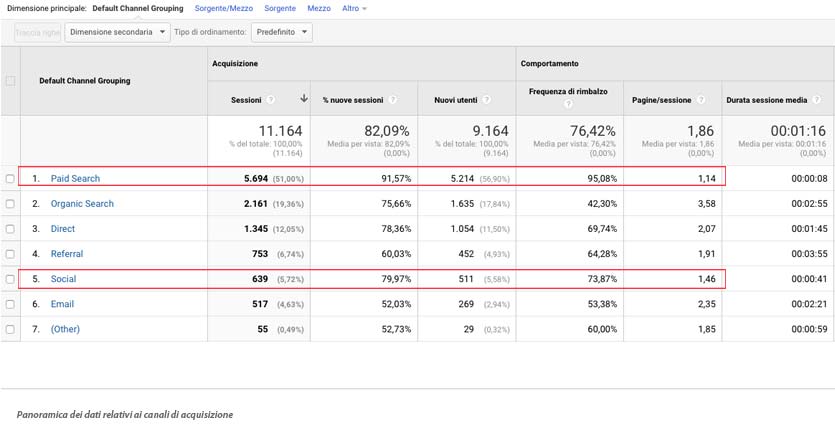 3-panoramica-analytics-canali.jpg