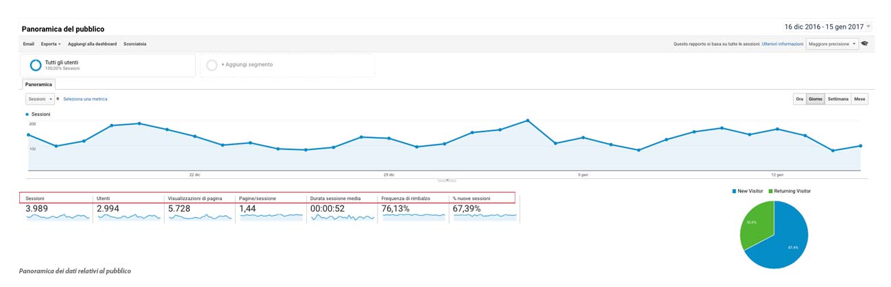 panoramica-analytics-pubblico.jpg