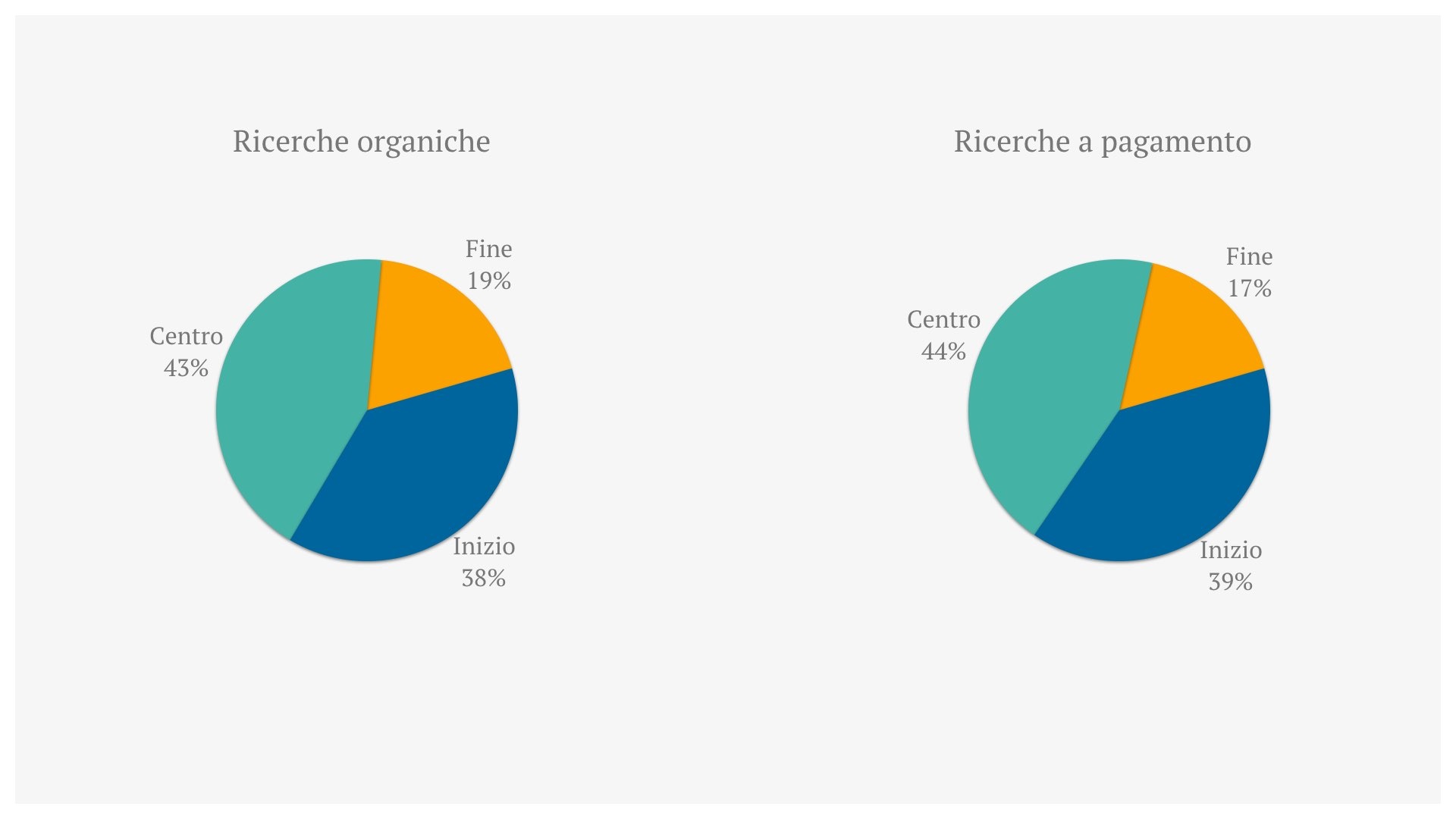 2-ricerche-organiche-e-a-pagamento-turismo.jpeg