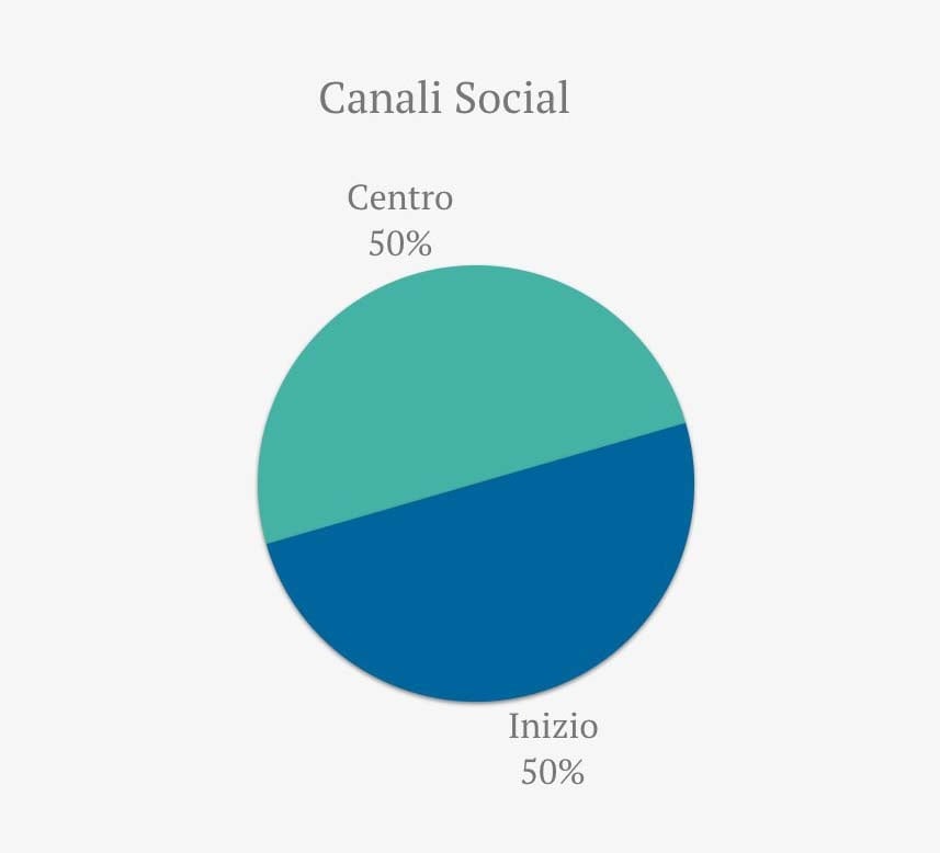 3-social-turismo.jpg