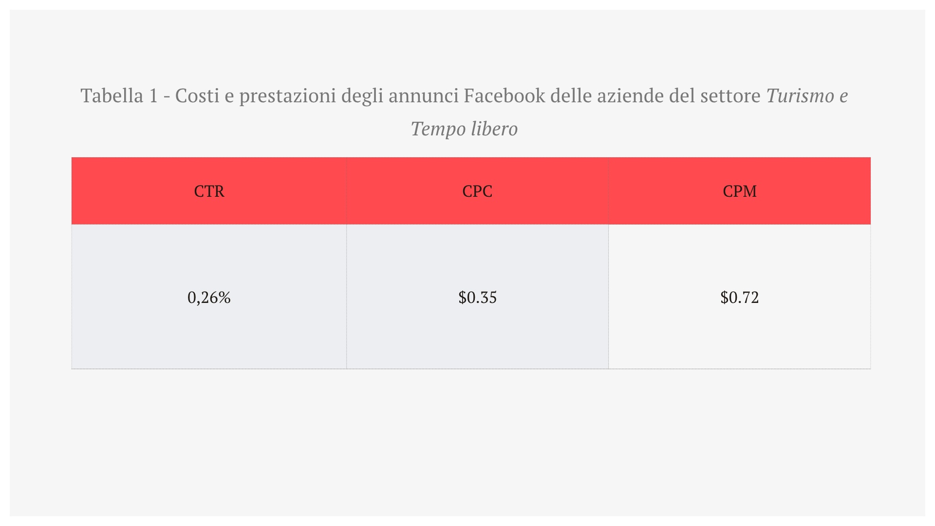 4-costi-e-prestazioni-annunci-facebook-turismo.jpg