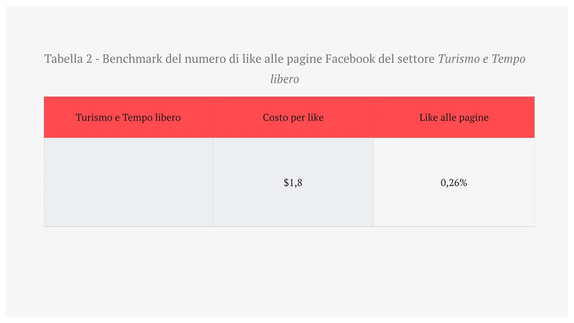 5-benchmark-like-settore-turismo.jpg