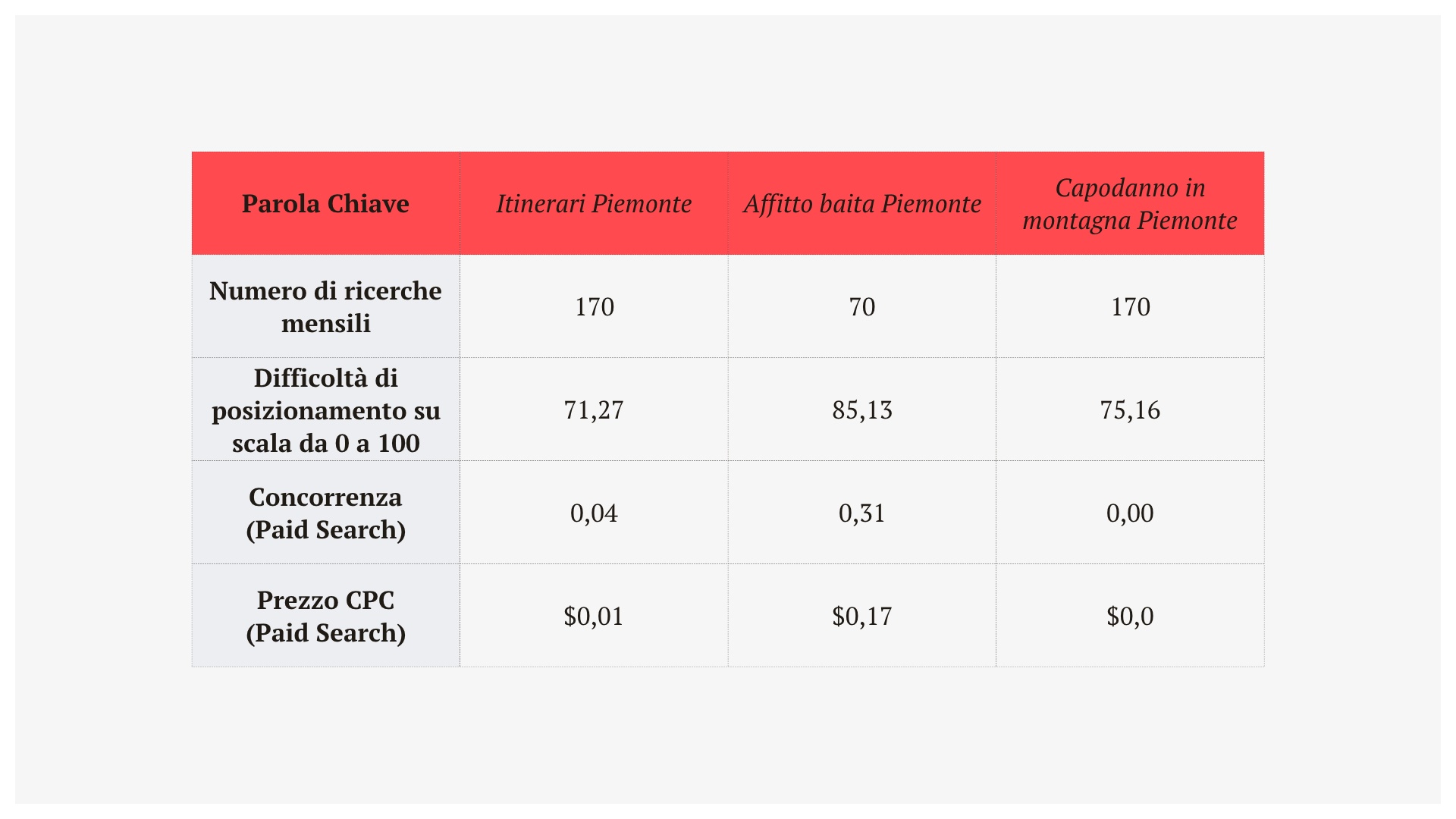 1-parole-chiave-sagionali-turismo.jpeg