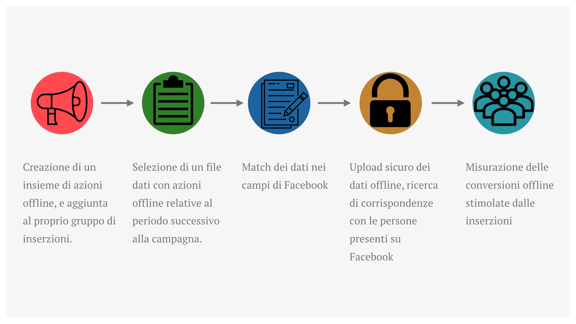 Insieme azioni offline.002