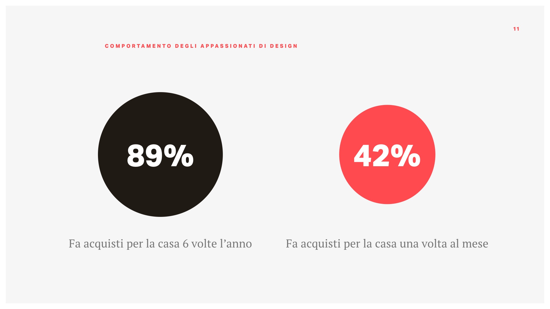 Strumenti digitali per il settore arredamento.011